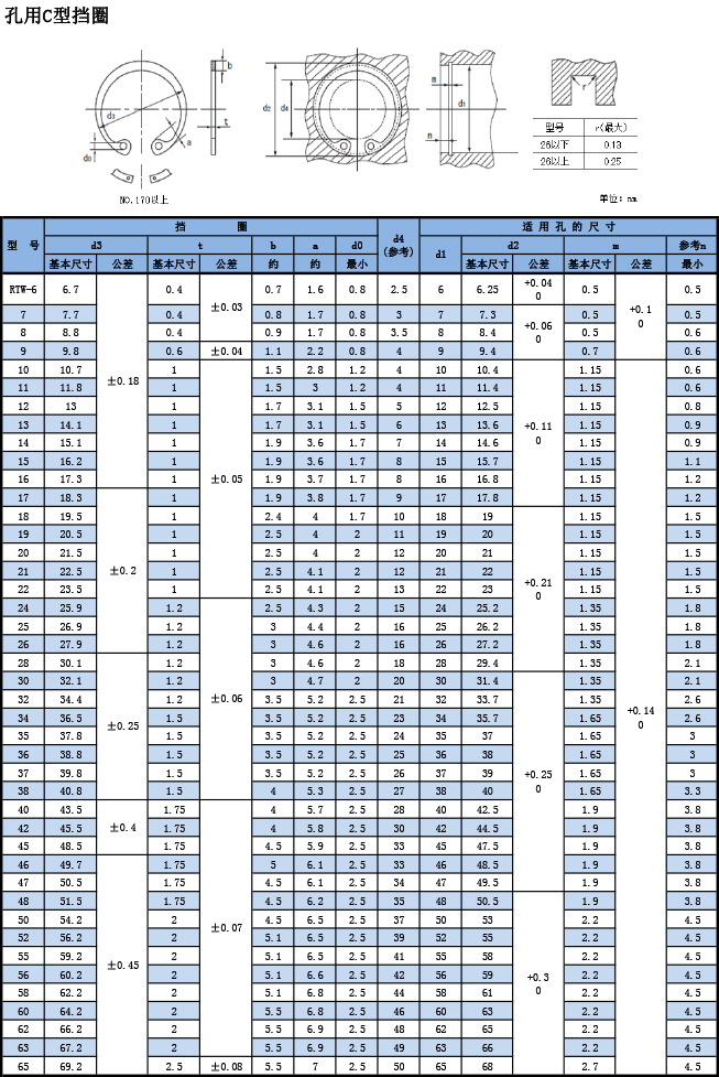 OCHIAI孔用C型擋圈RTW規(guī)格表