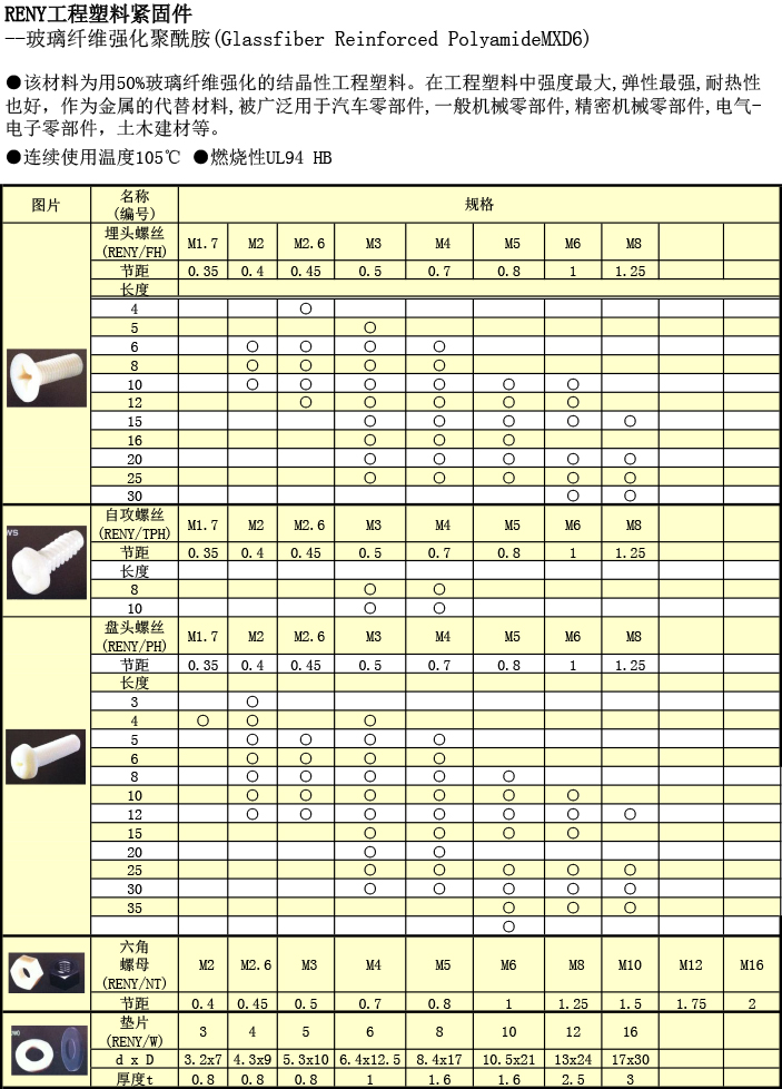 工程塑料 PENY螺絲規(guī)格表