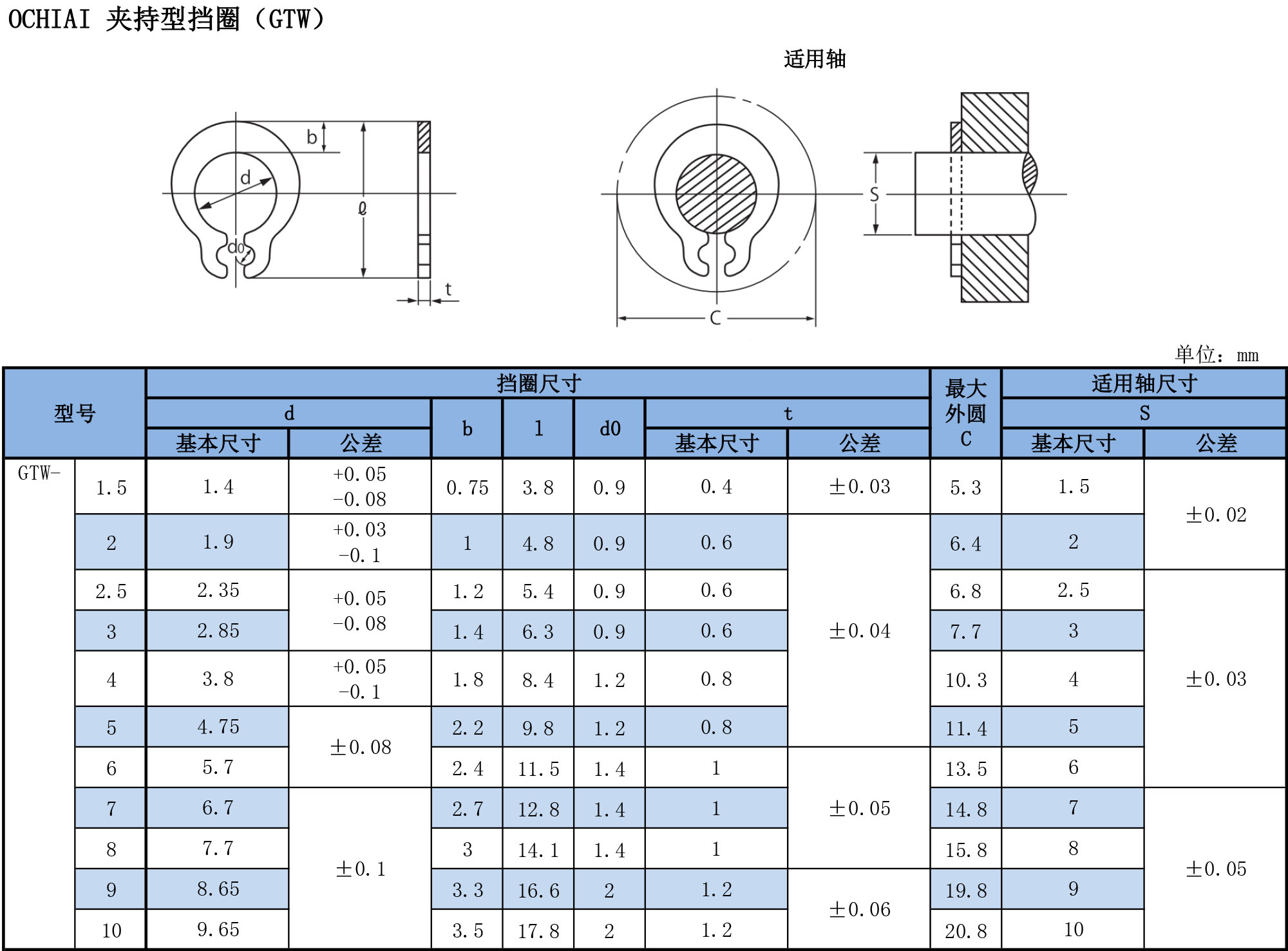 緊握形擋圈（GTW）規(guī)格表