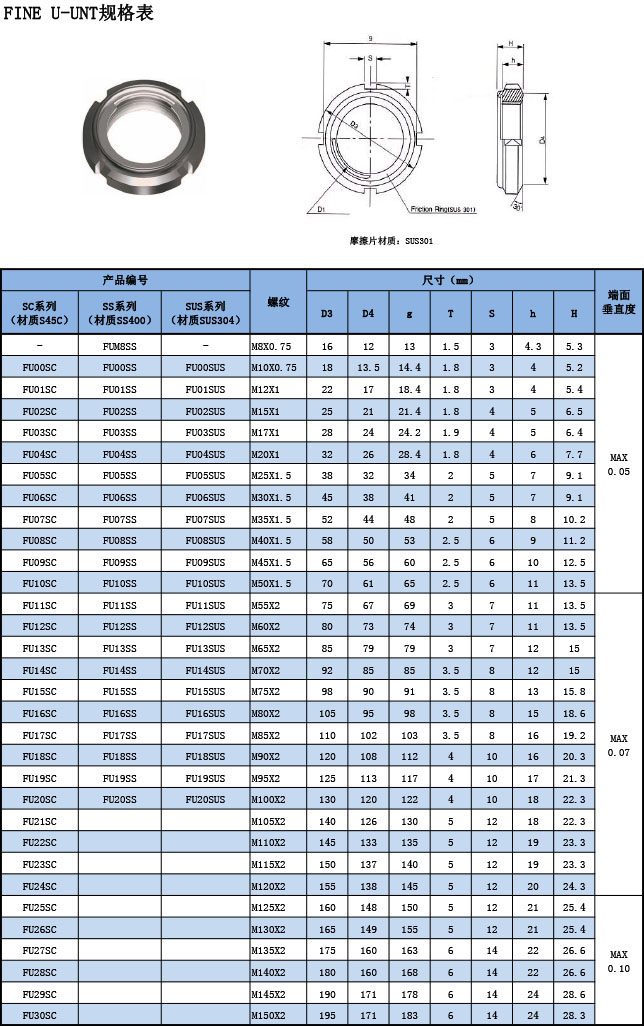 FINE U-nut規(guī)格表.jpg